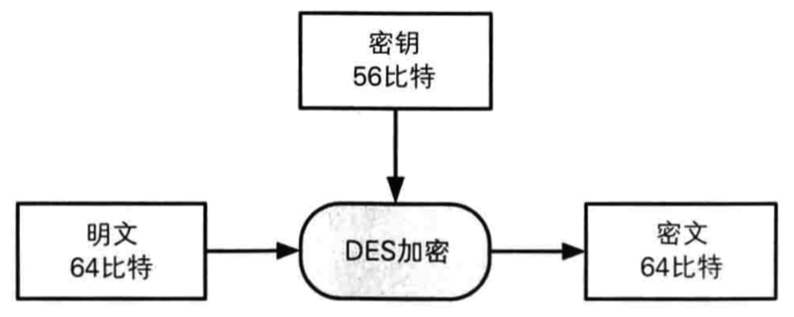 demo