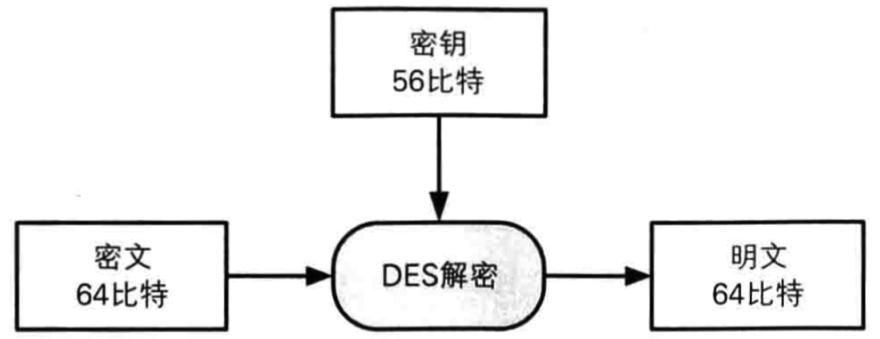 demo