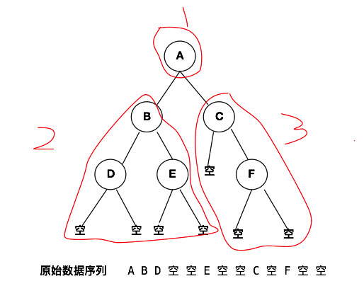 binaryTree